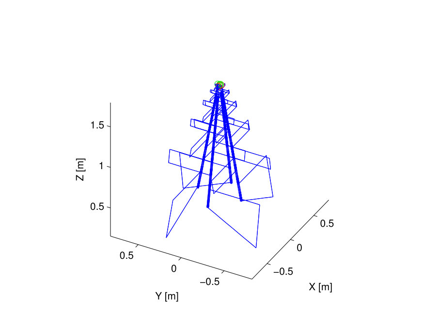 Figure 37