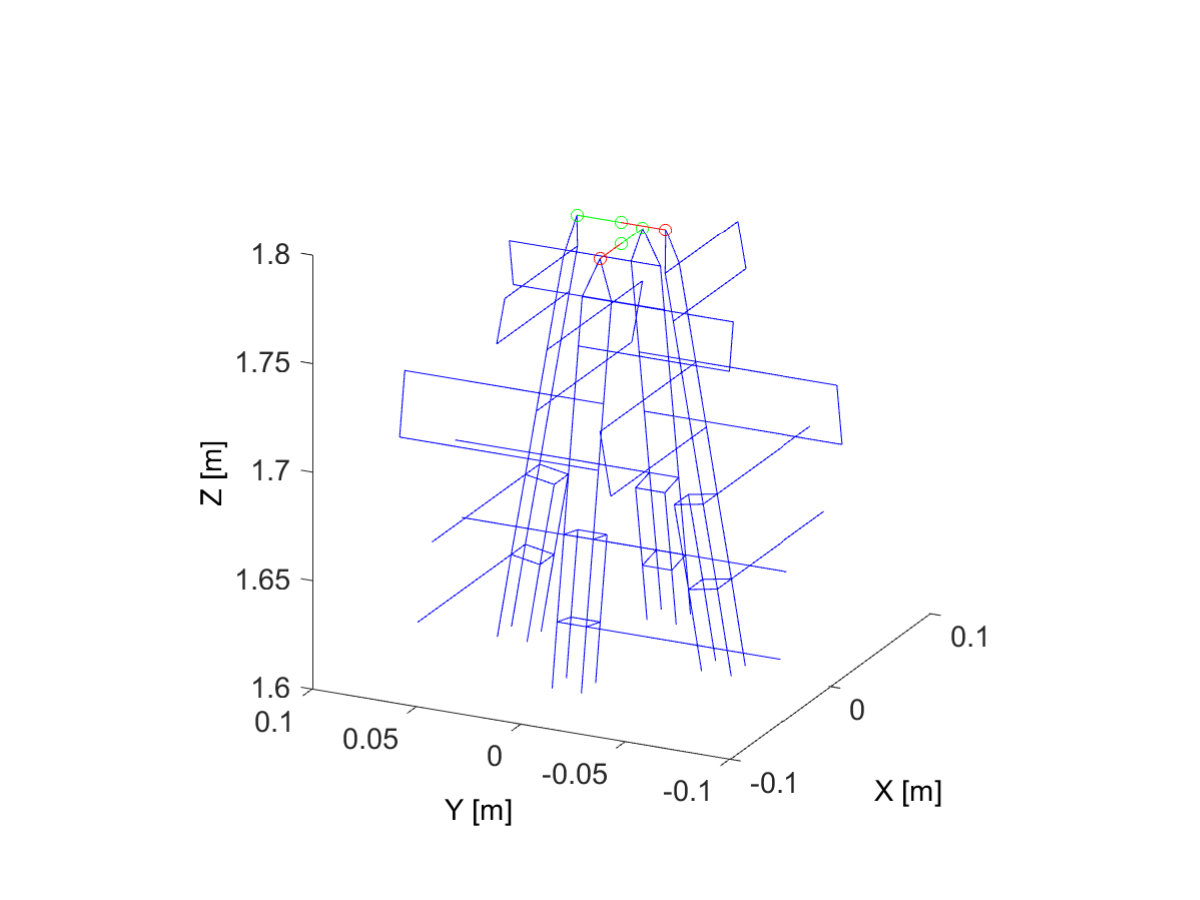 Figure 38
