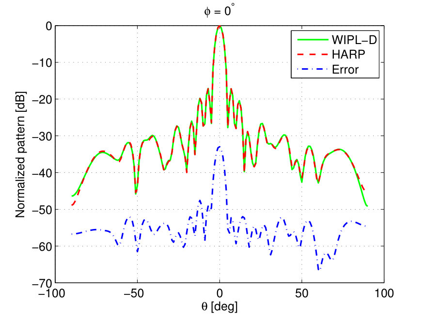 Figure 39