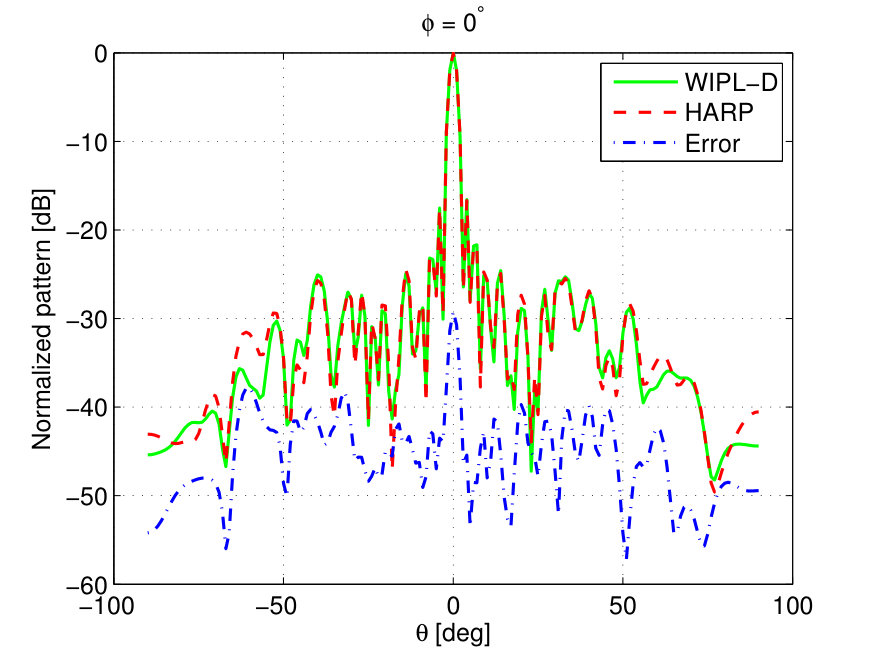 Figure 40