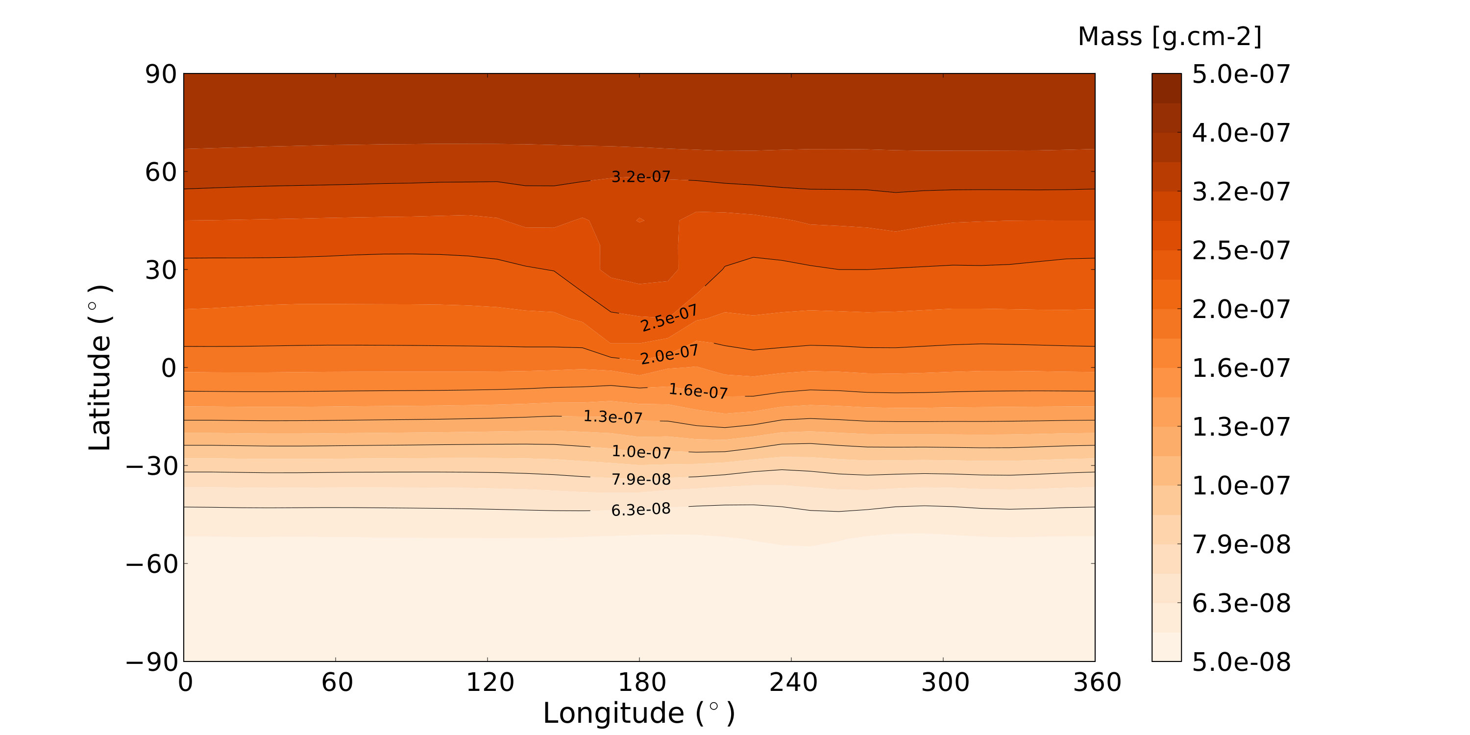 Figure 13