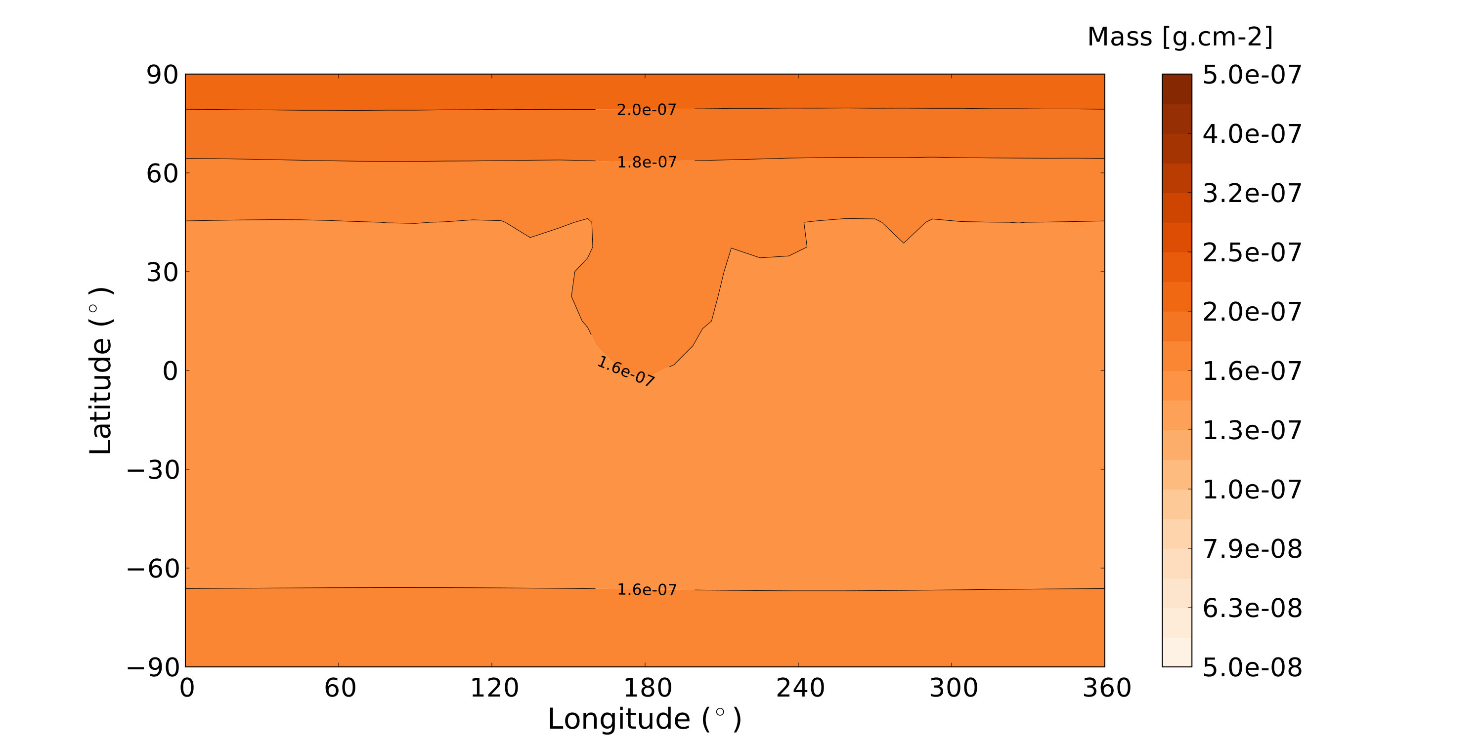Figure 14