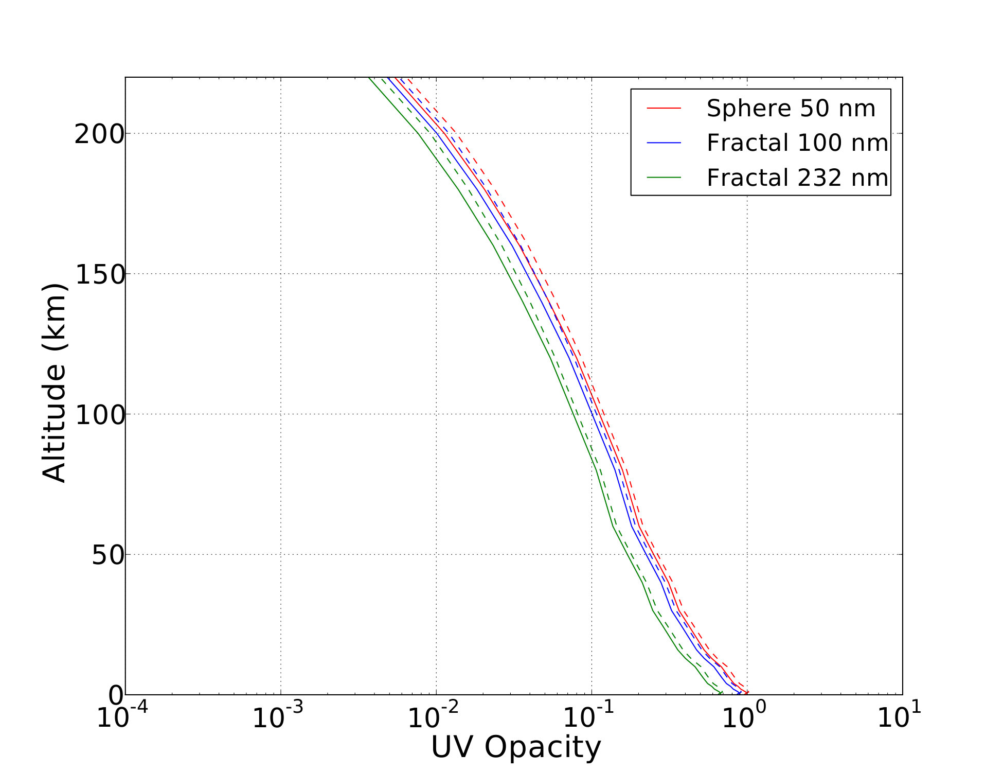 Figure 18