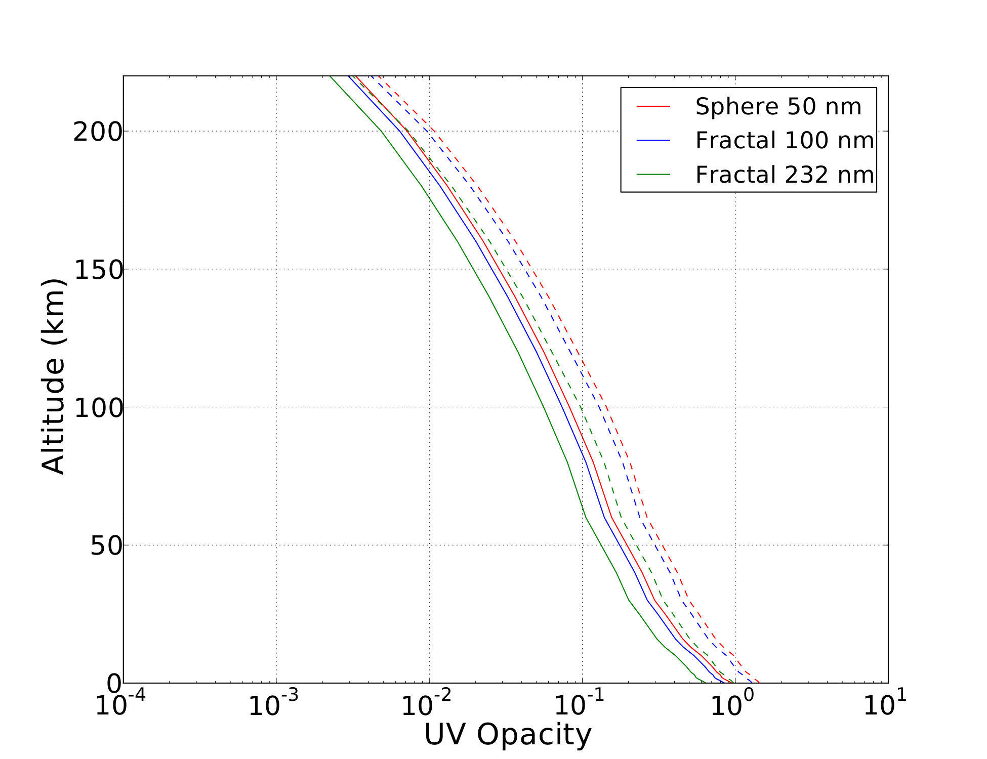 Figure 19