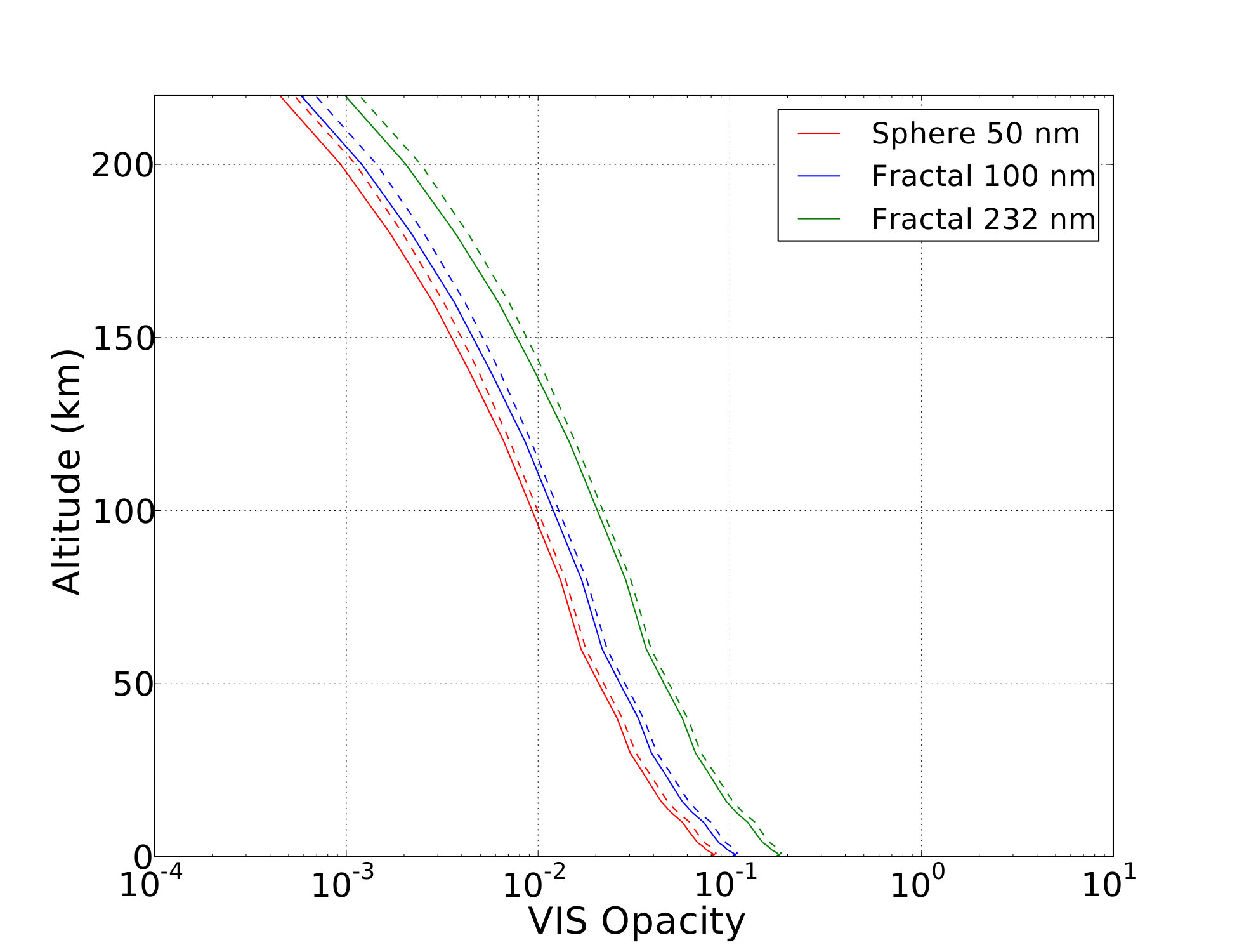 Figure 20