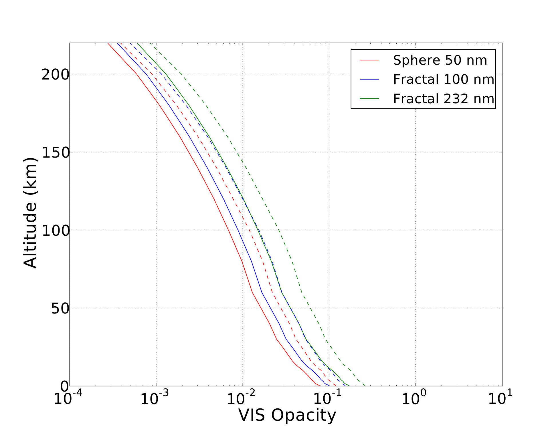 Figure 21