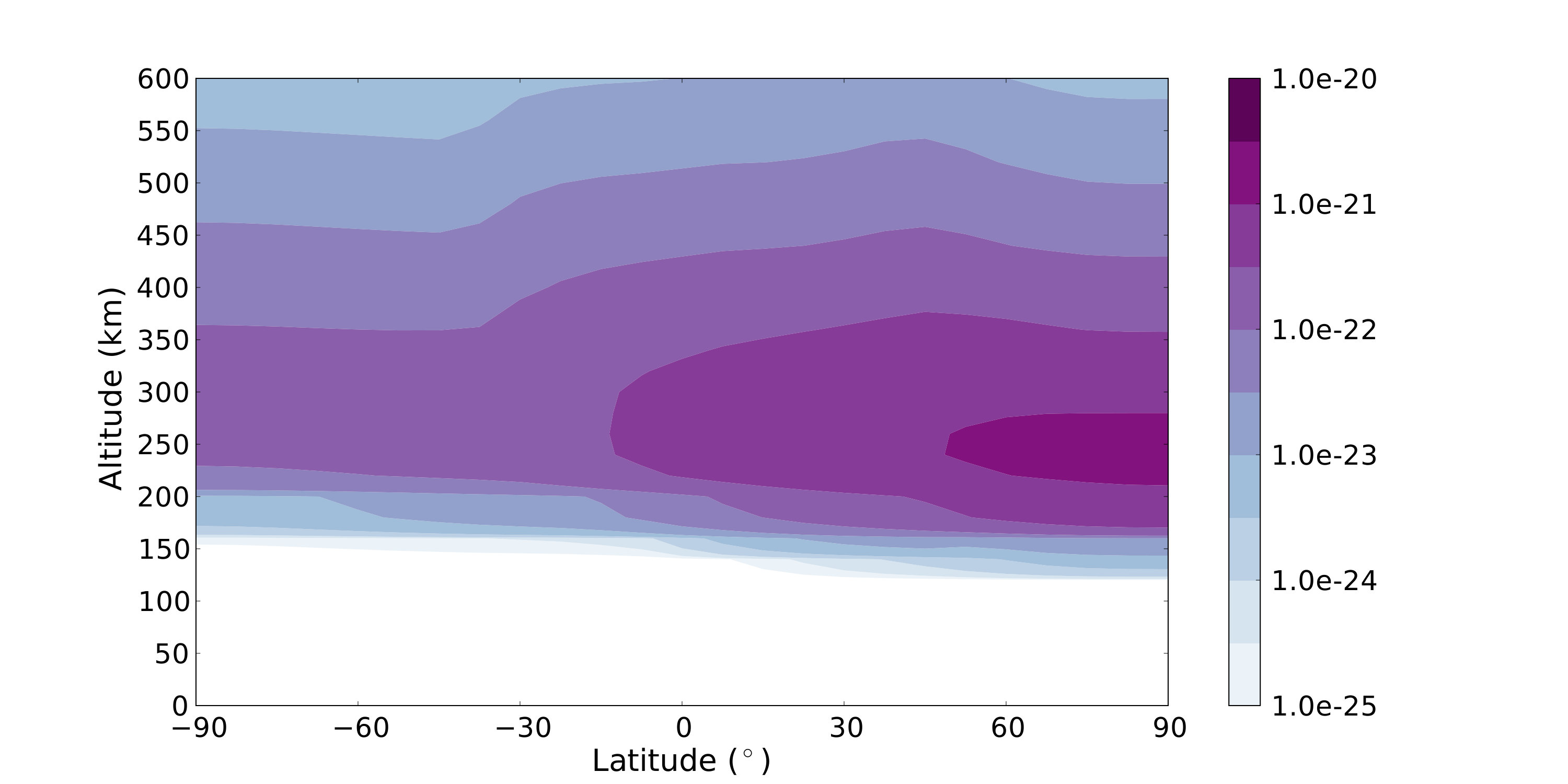 Figure 22