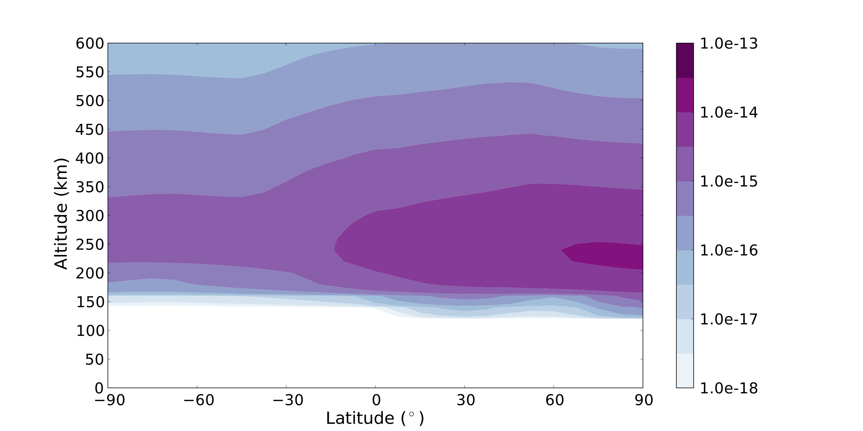 Figure 25
