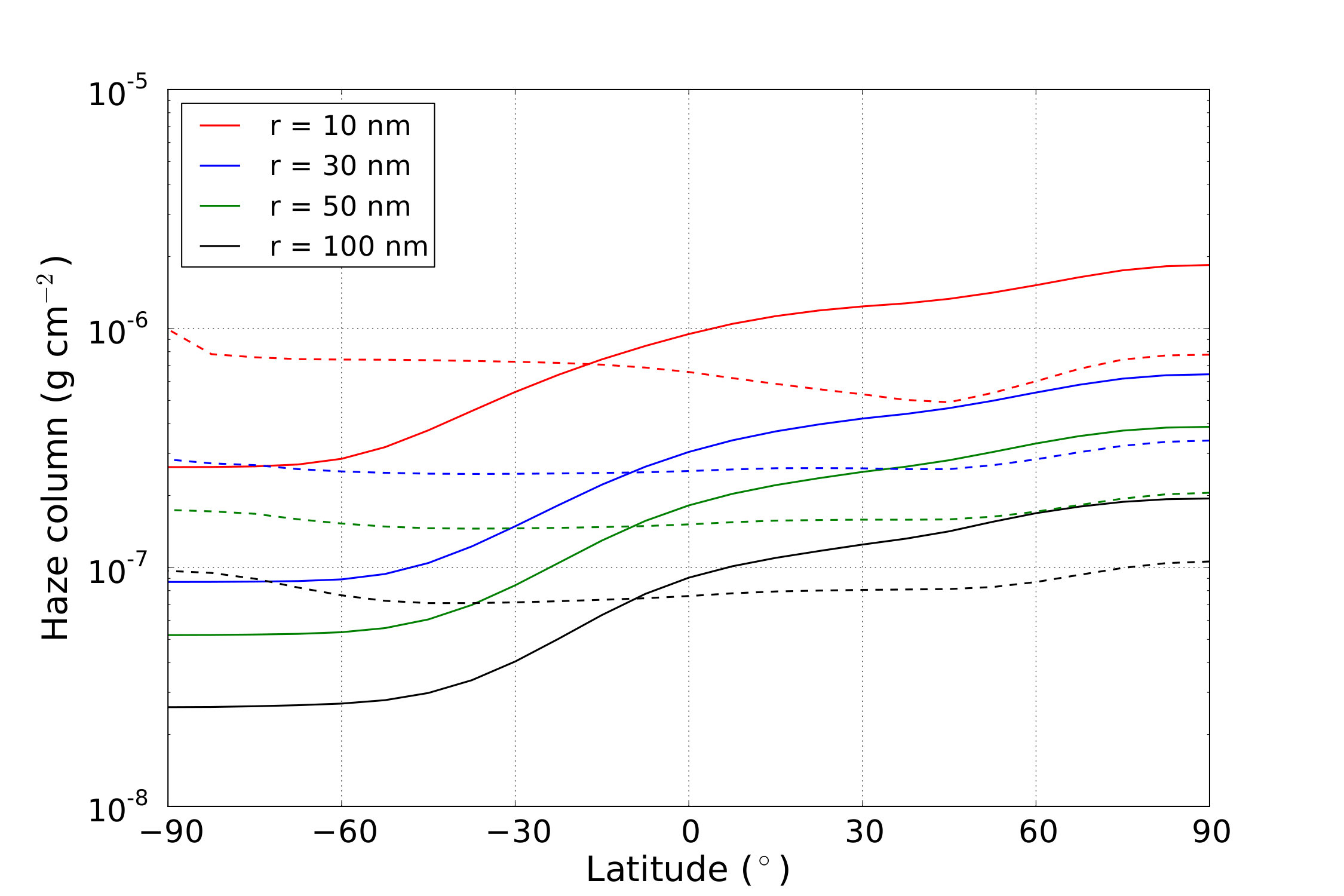 Figure 26