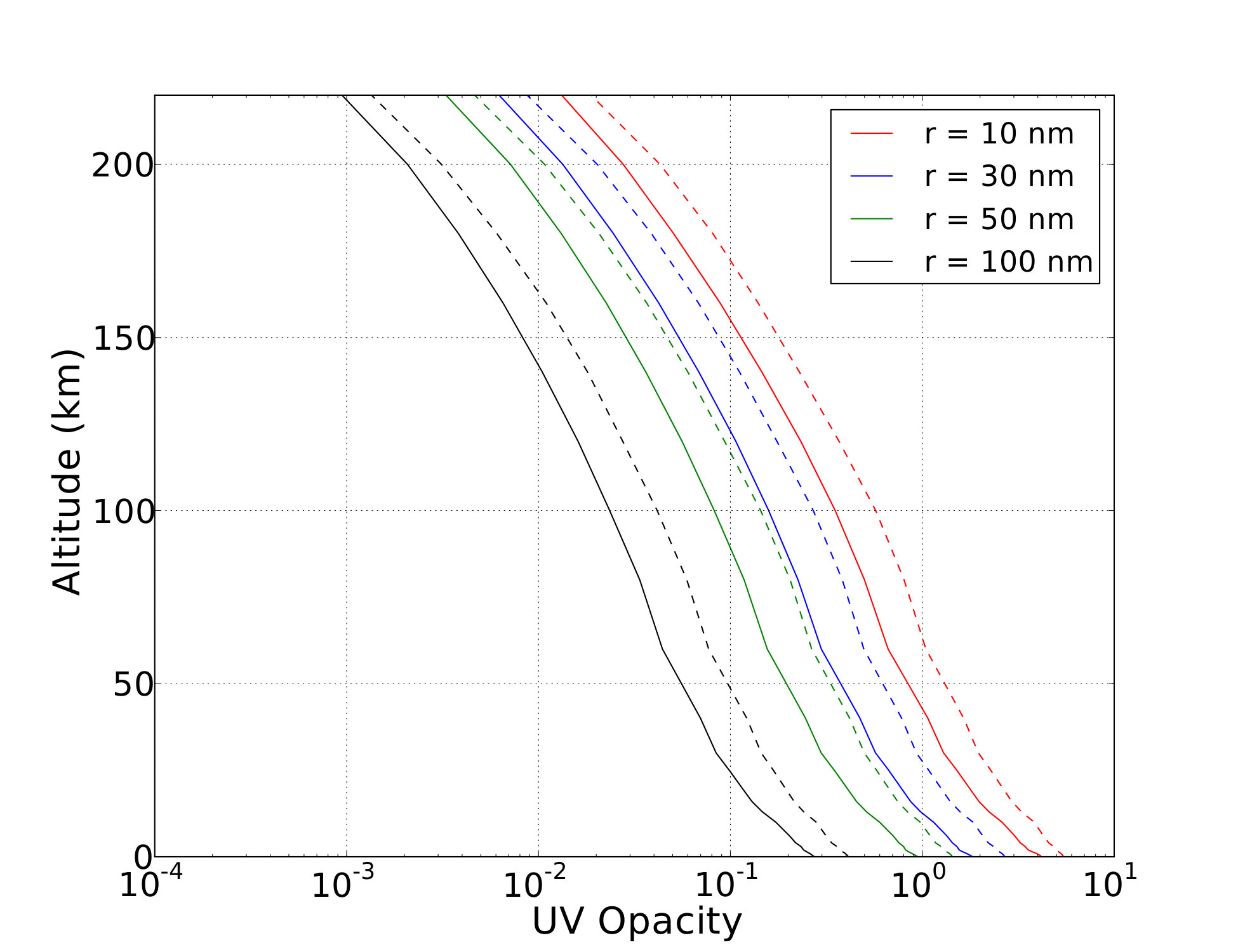 Figure 27