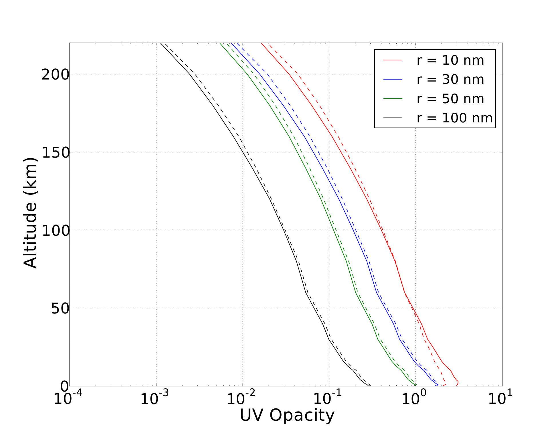 Figure 28