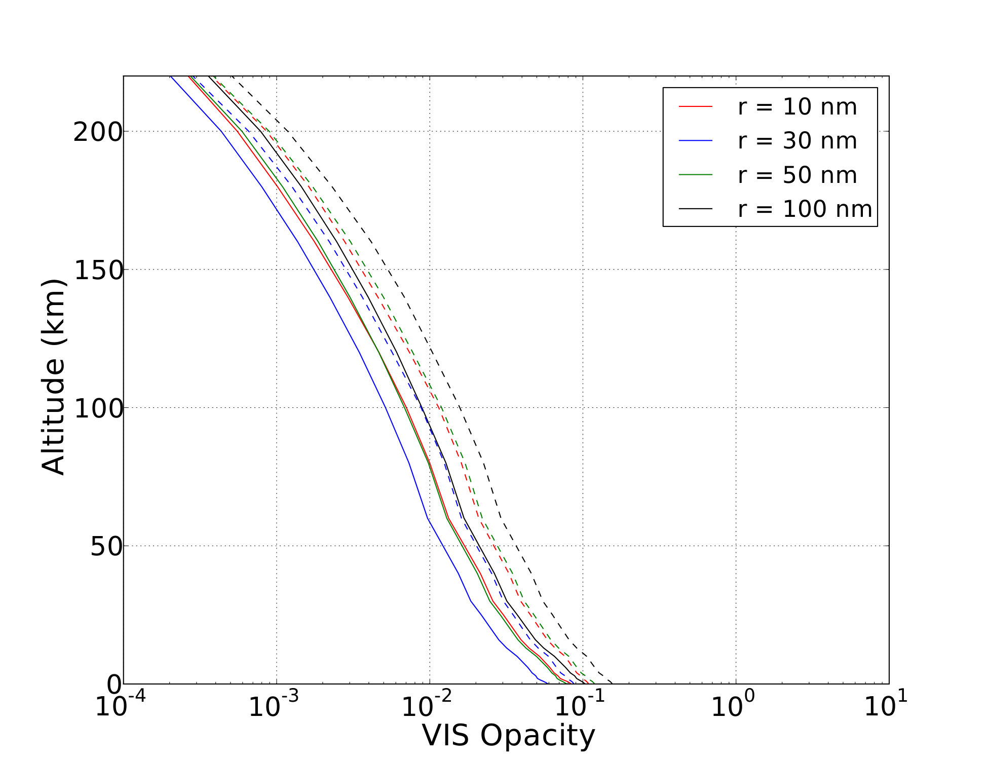Figure 29