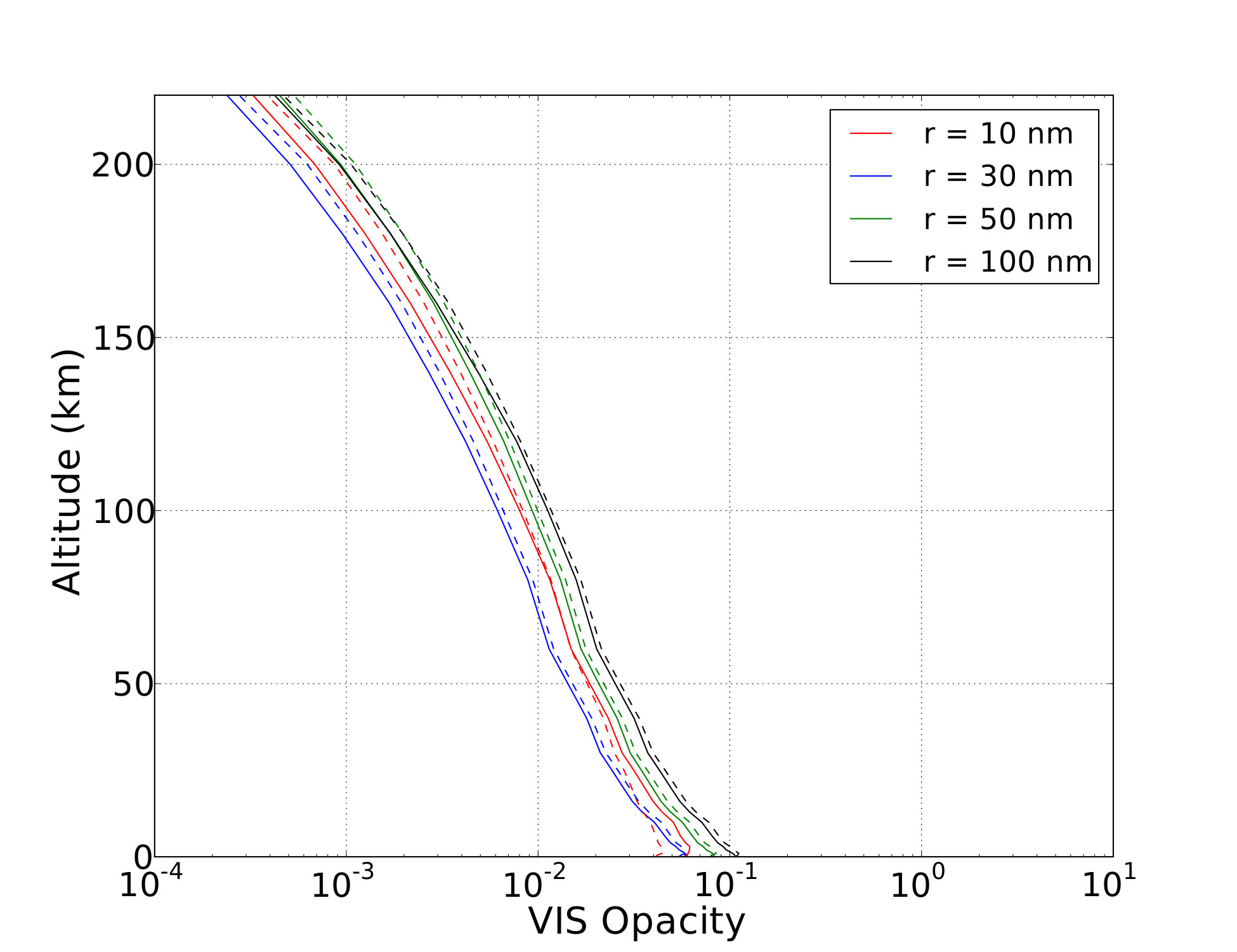 Figure 30
