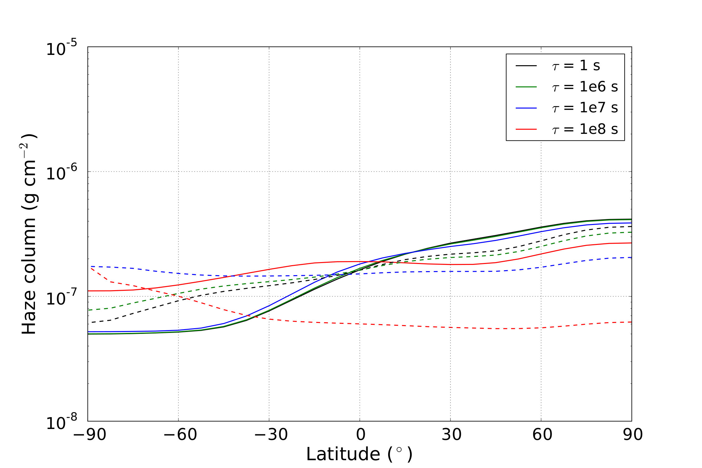 Figure 31
