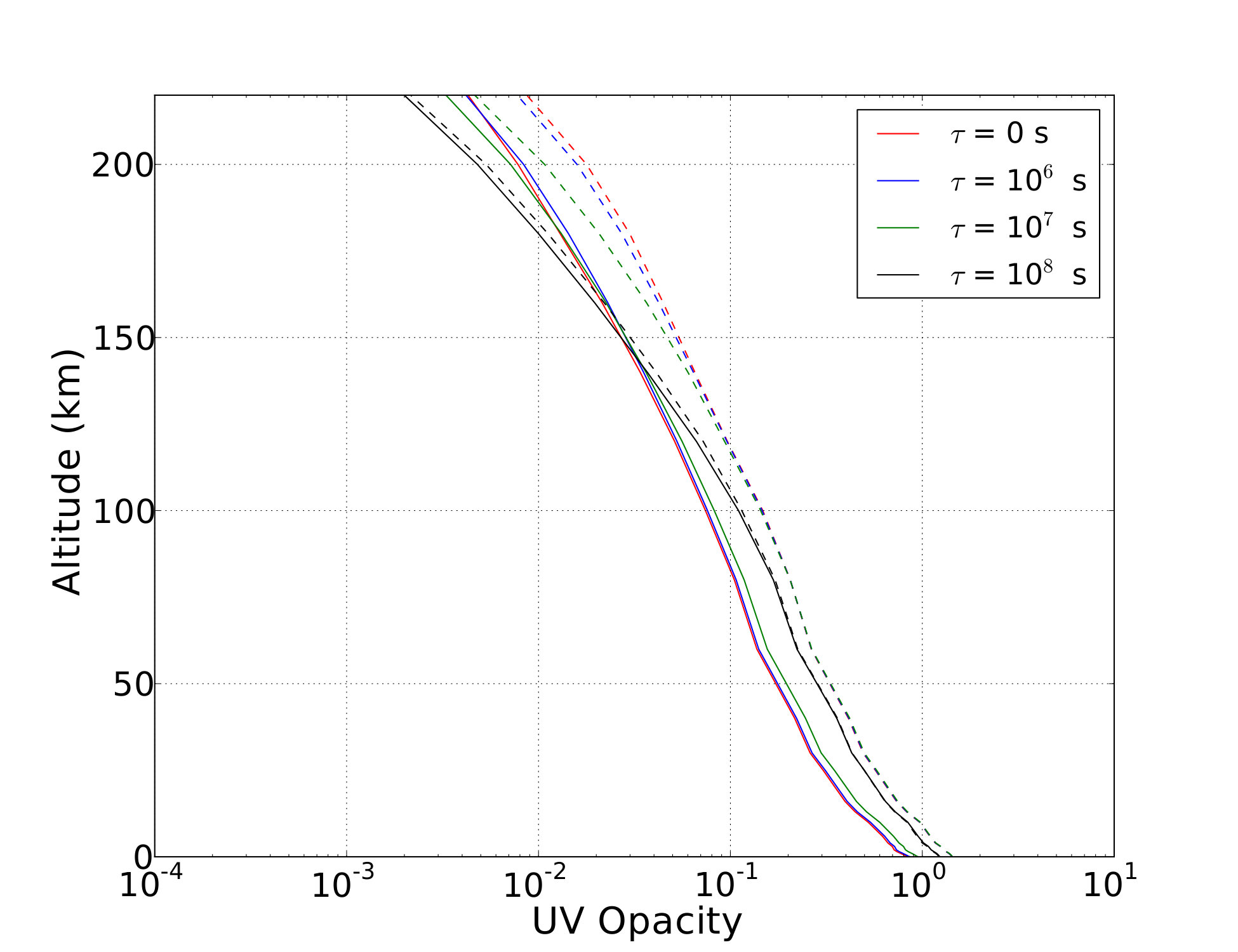 Figure 32