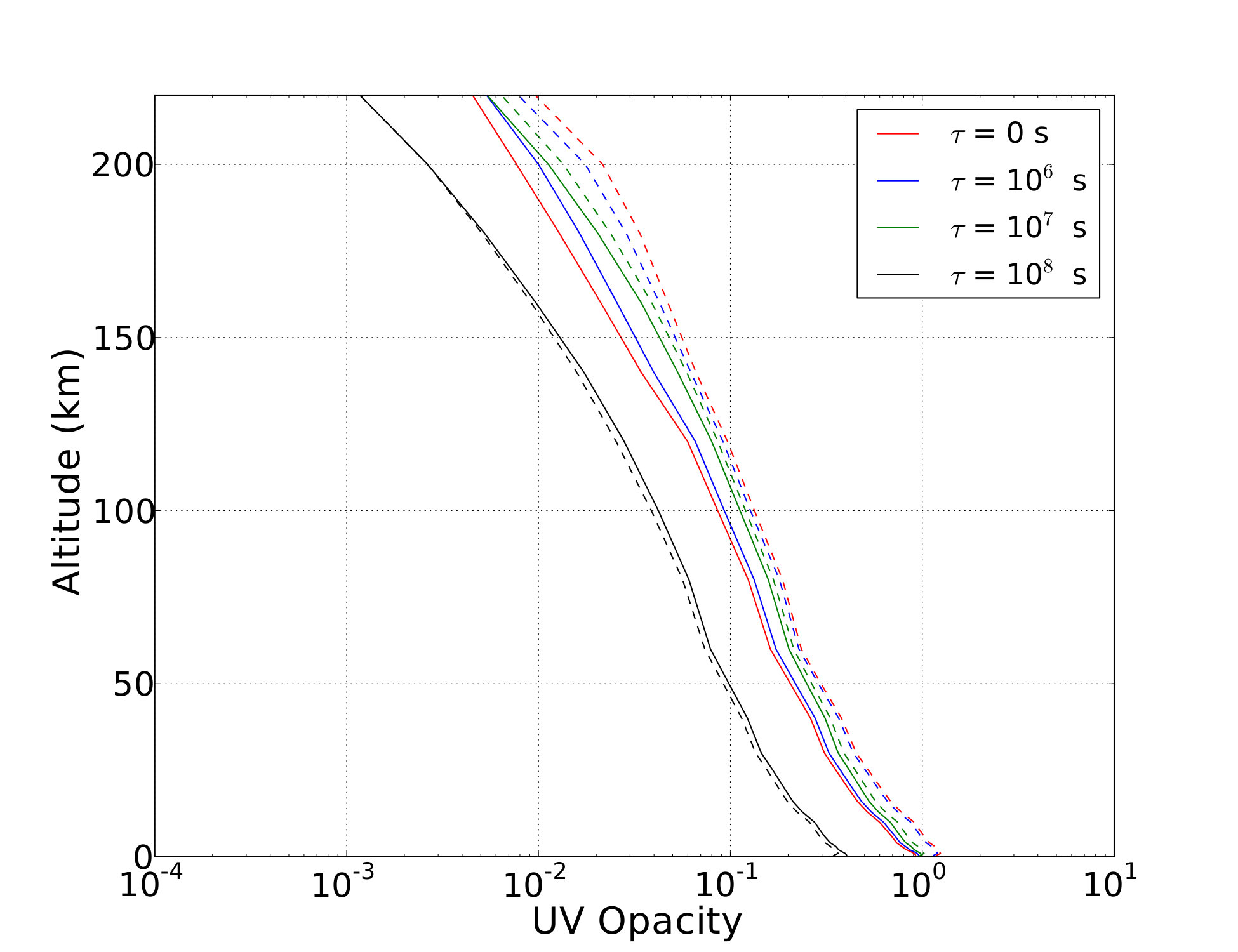 Figure 33
