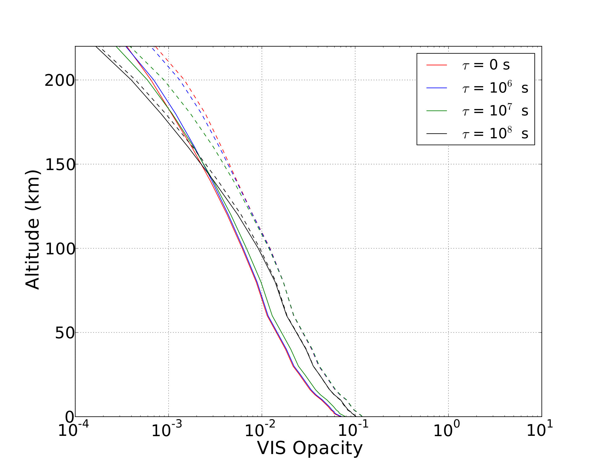 Figure 34