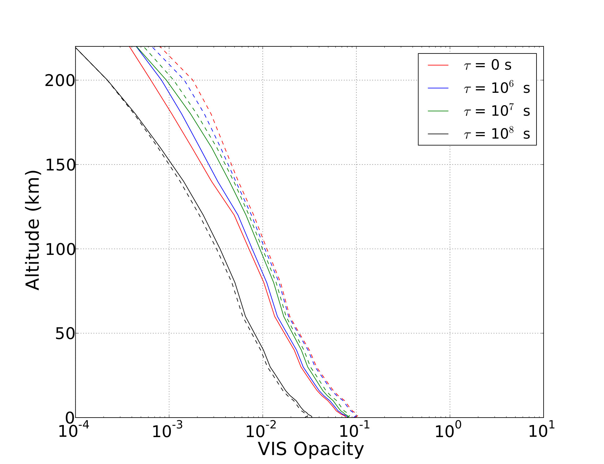 Figure 35
