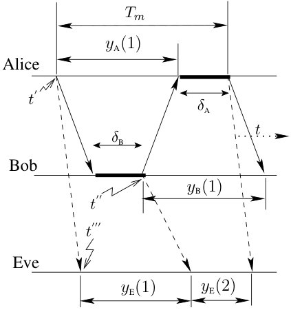 Figure 8