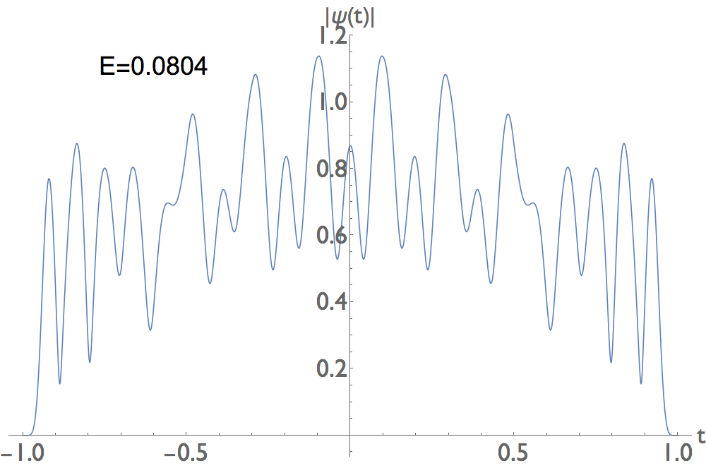 Figure 18