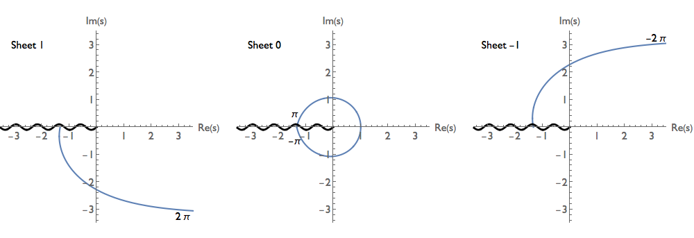 Figure 8