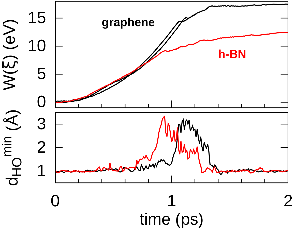 Figure 19