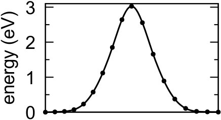 Figure 20