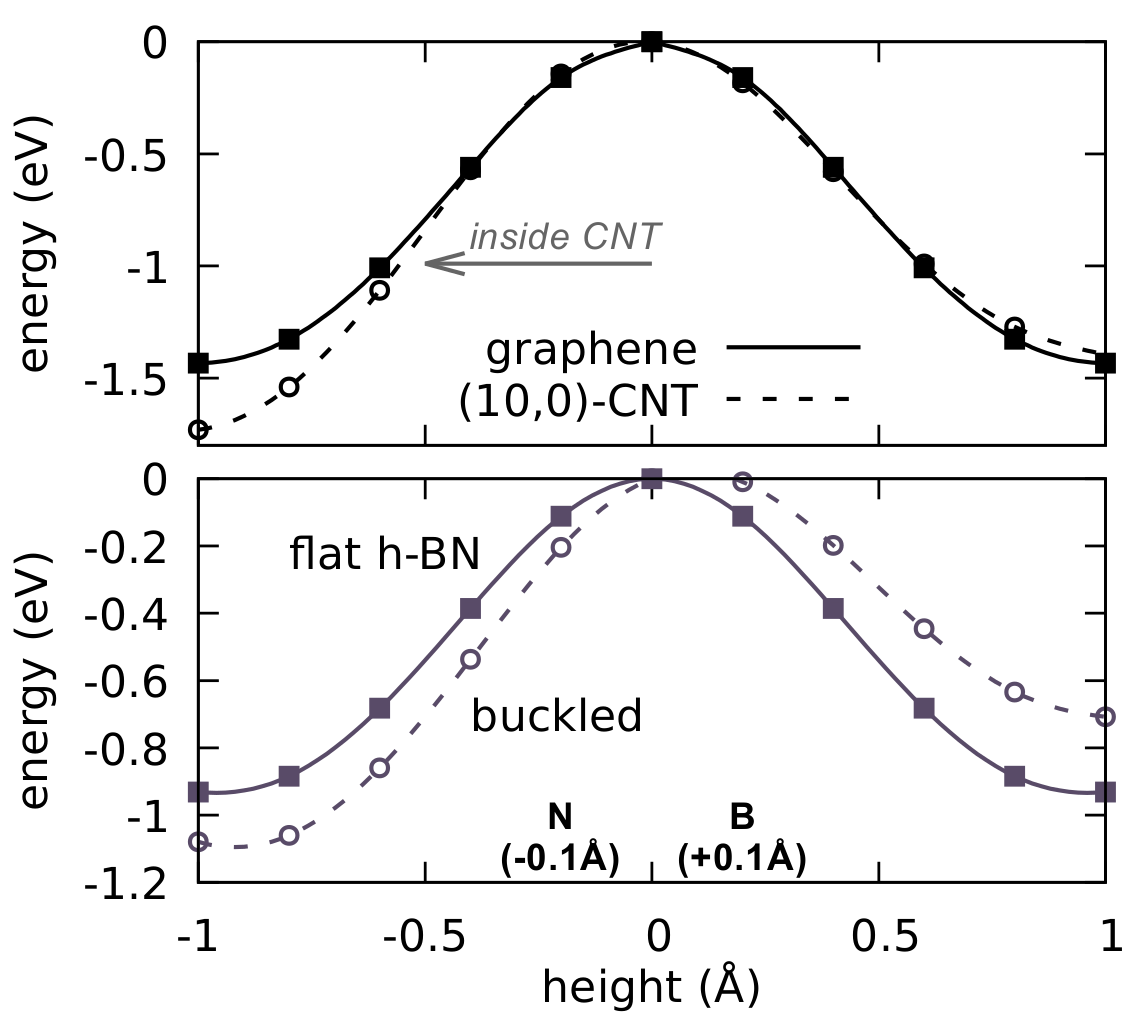 Figure 21