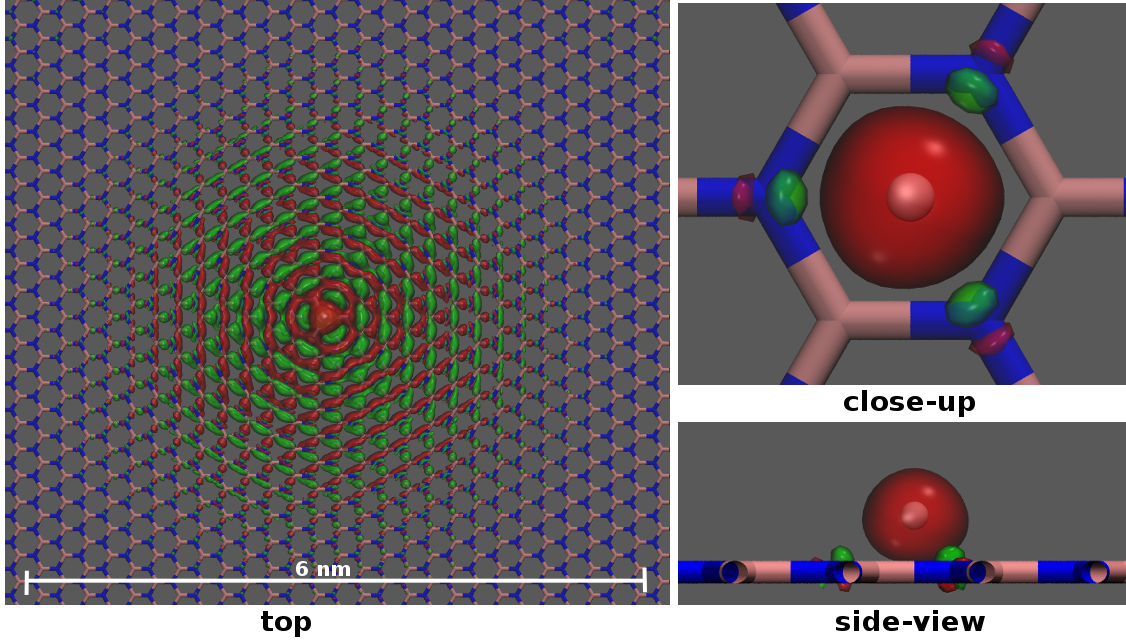Figure 22