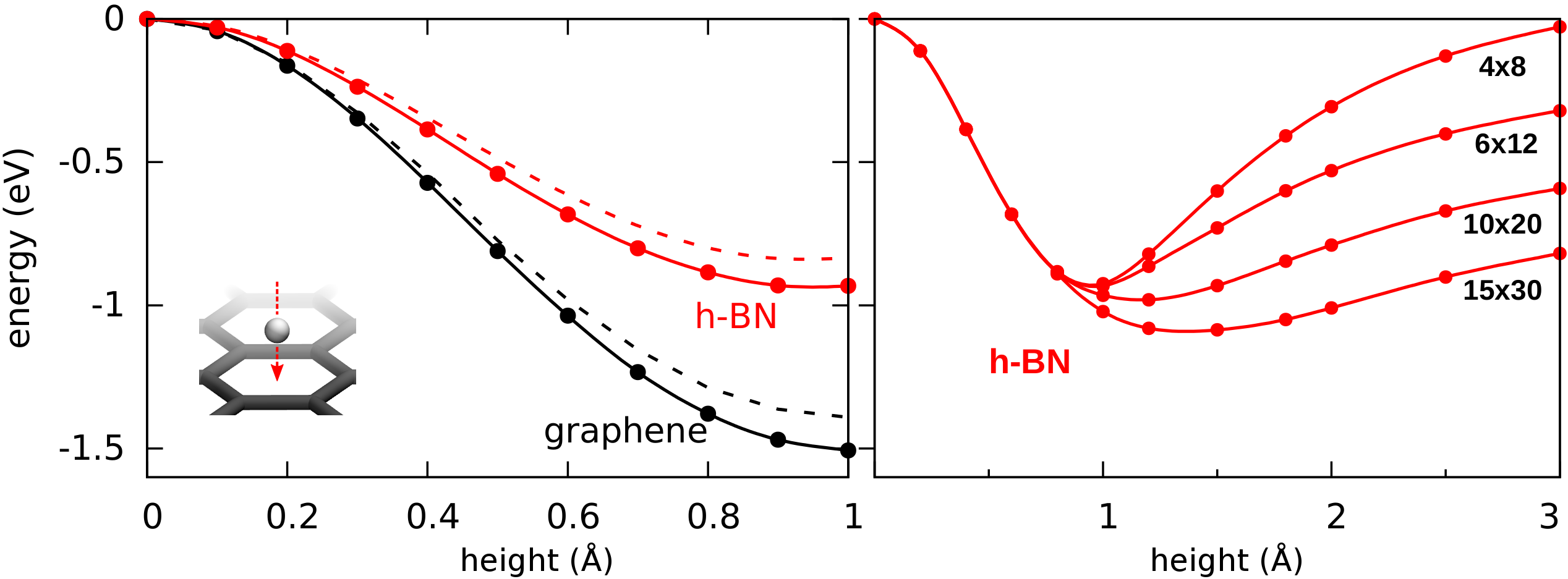 Figure 28
