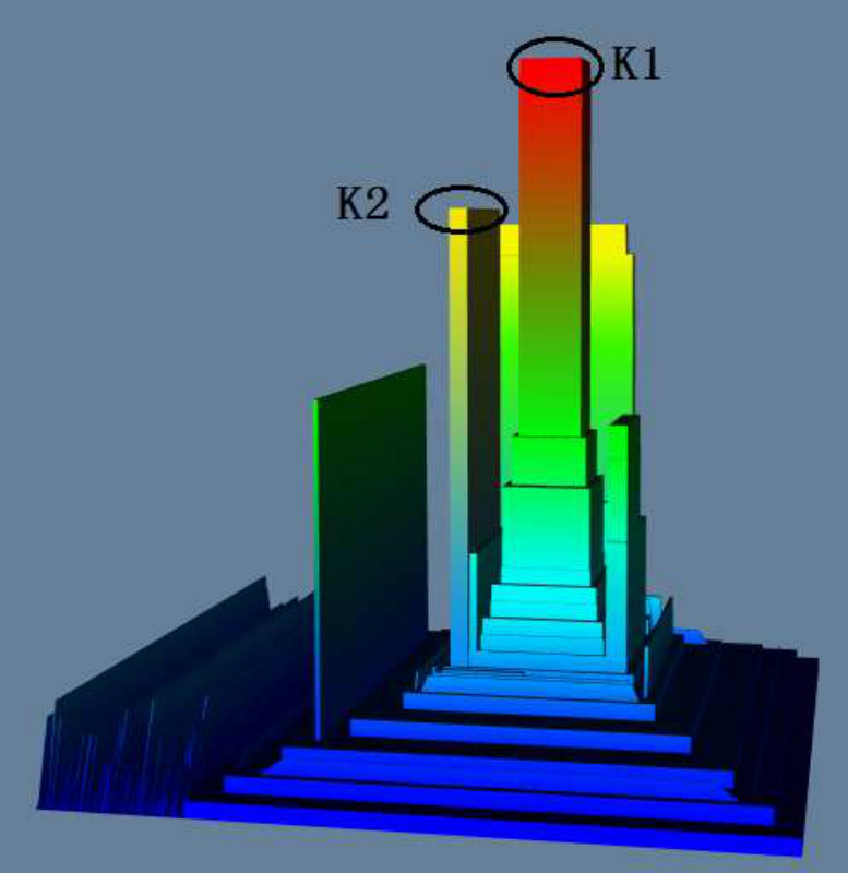 Figure 13