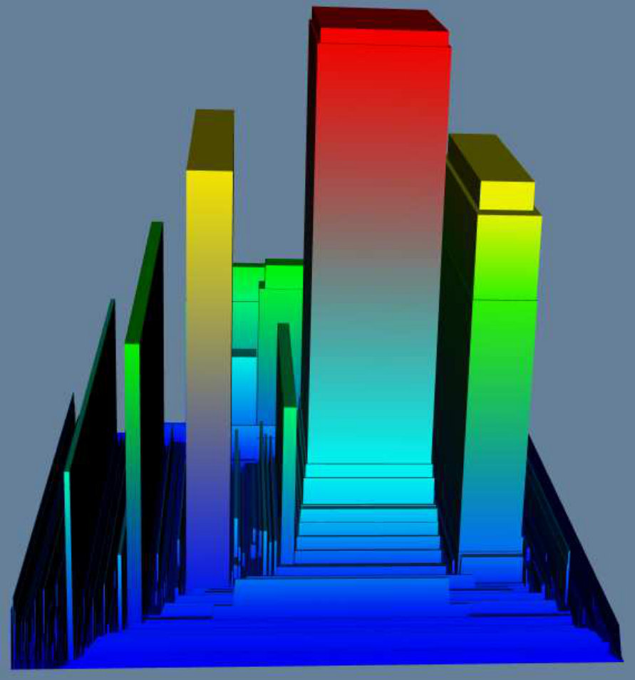 Figure 14