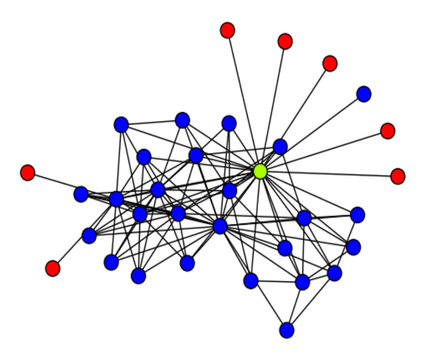 Figure 15