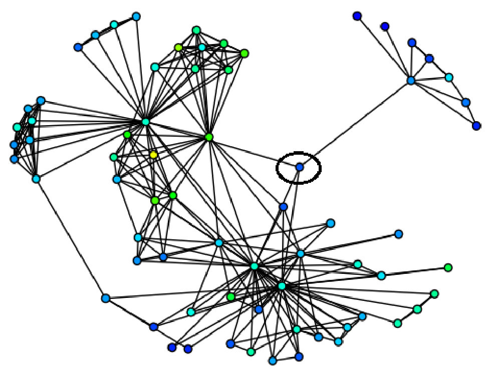 Figure 18