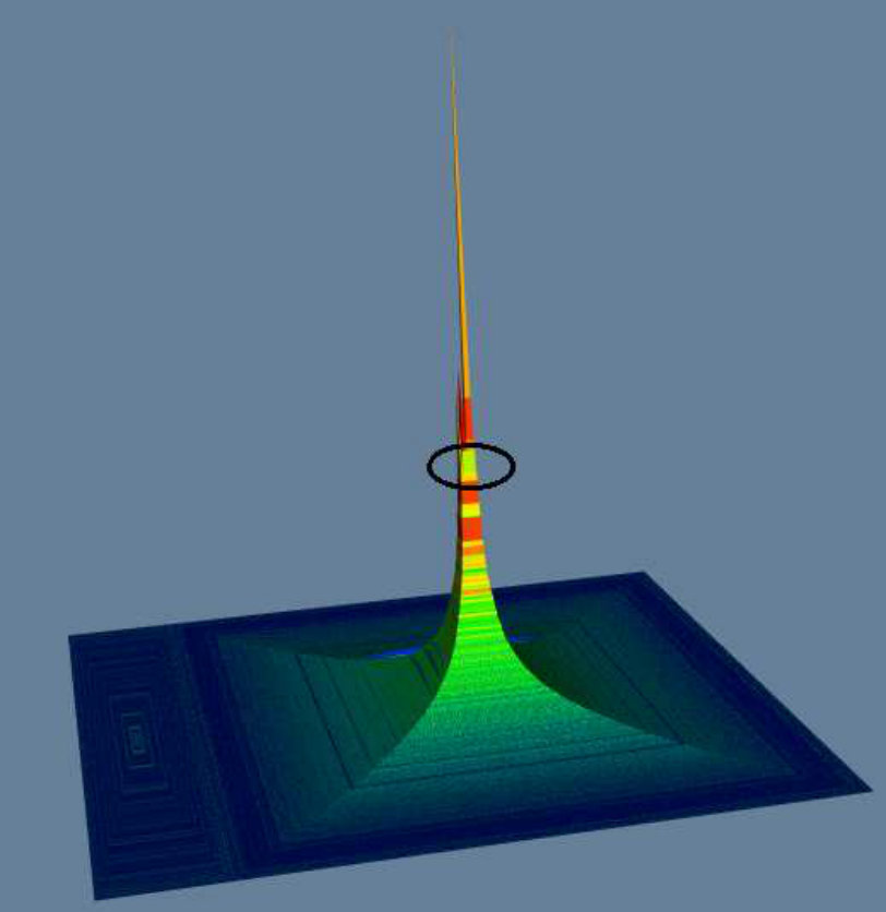 Figure 21