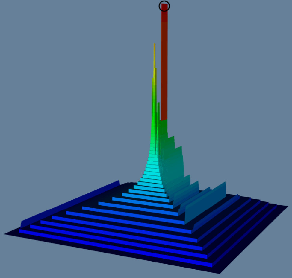 Figure 22