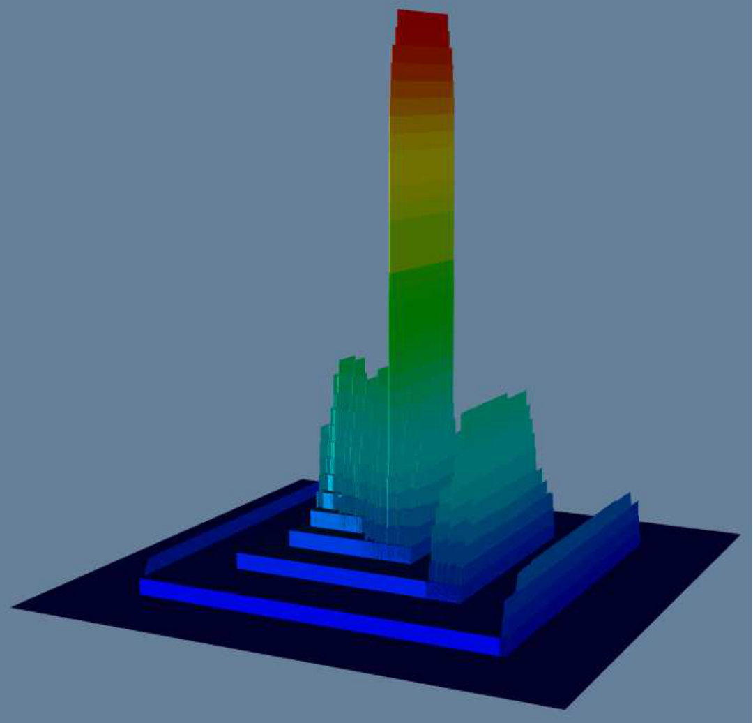 Figure 24