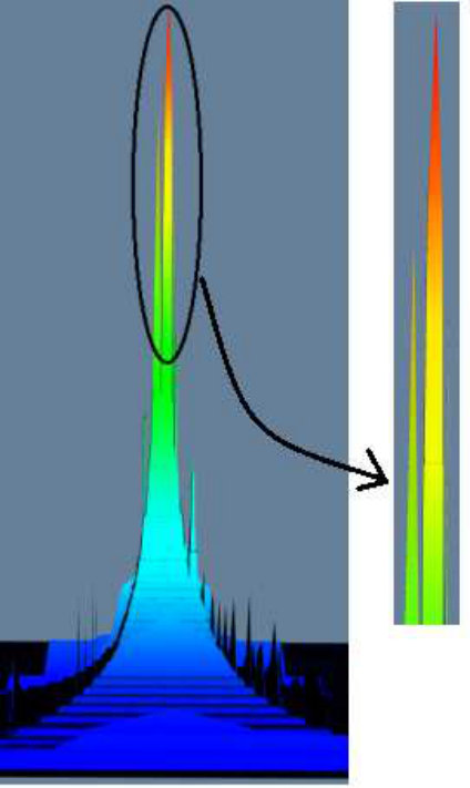 Figure 25