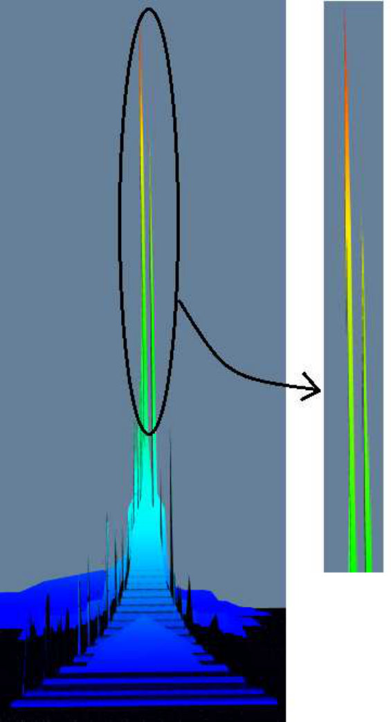 Figure 26