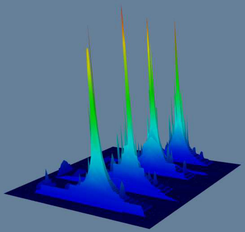 Figure 27