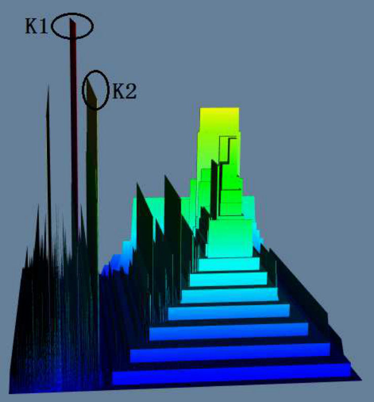 Figure 30