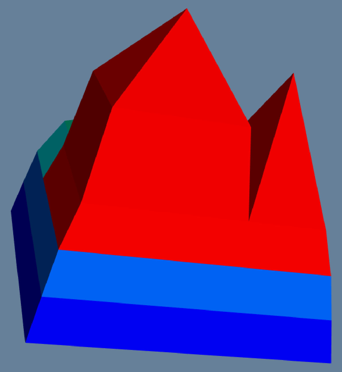 Figure 33