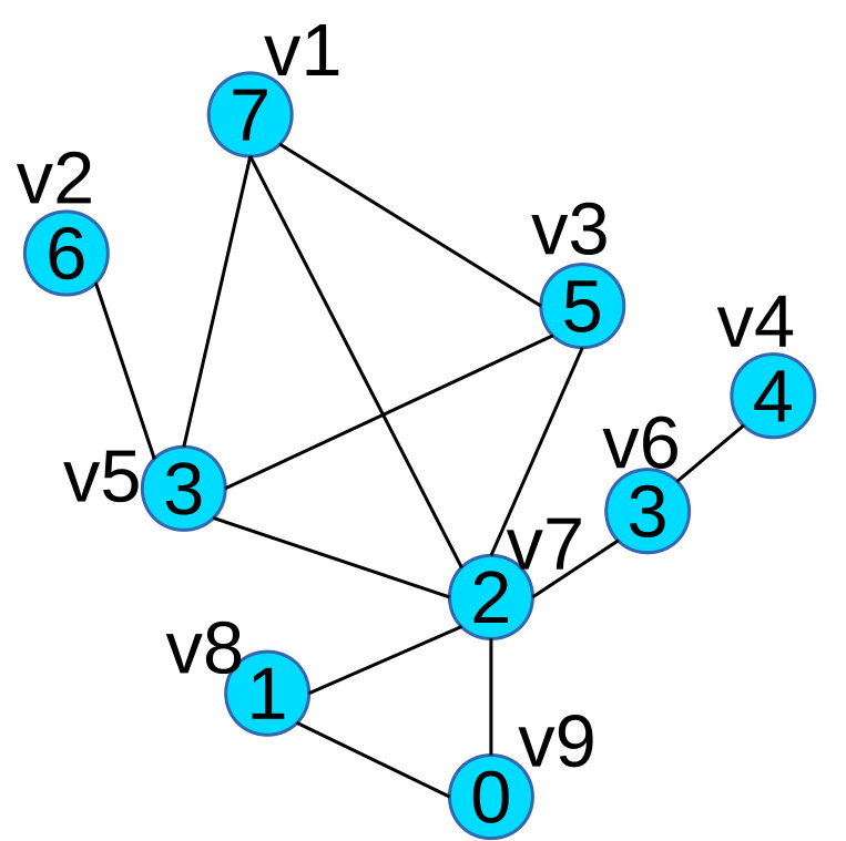 Figure 34