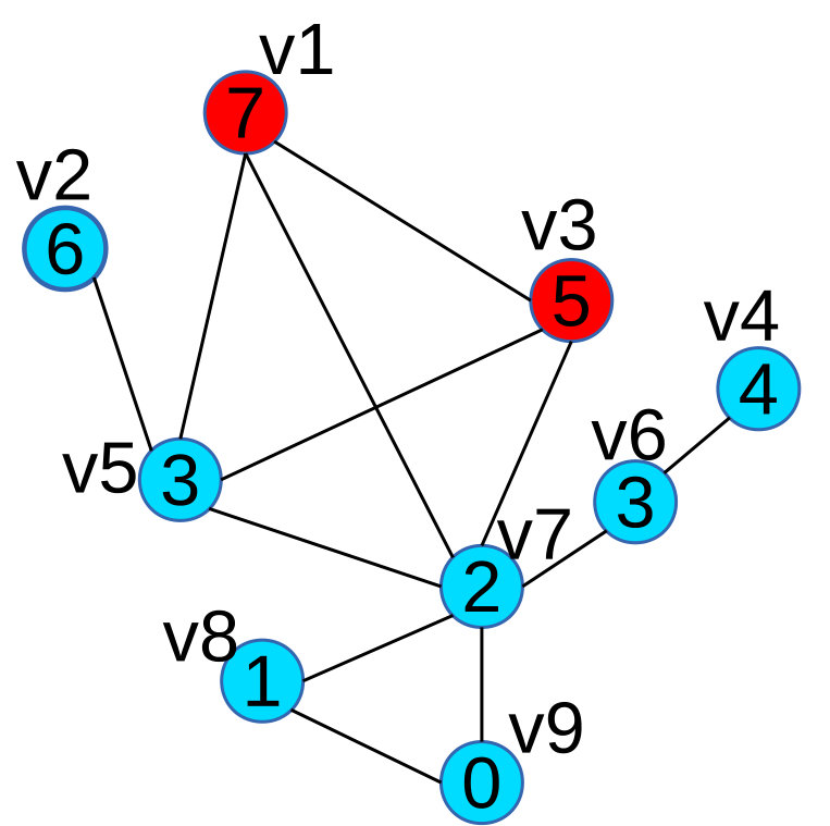 Figure 35