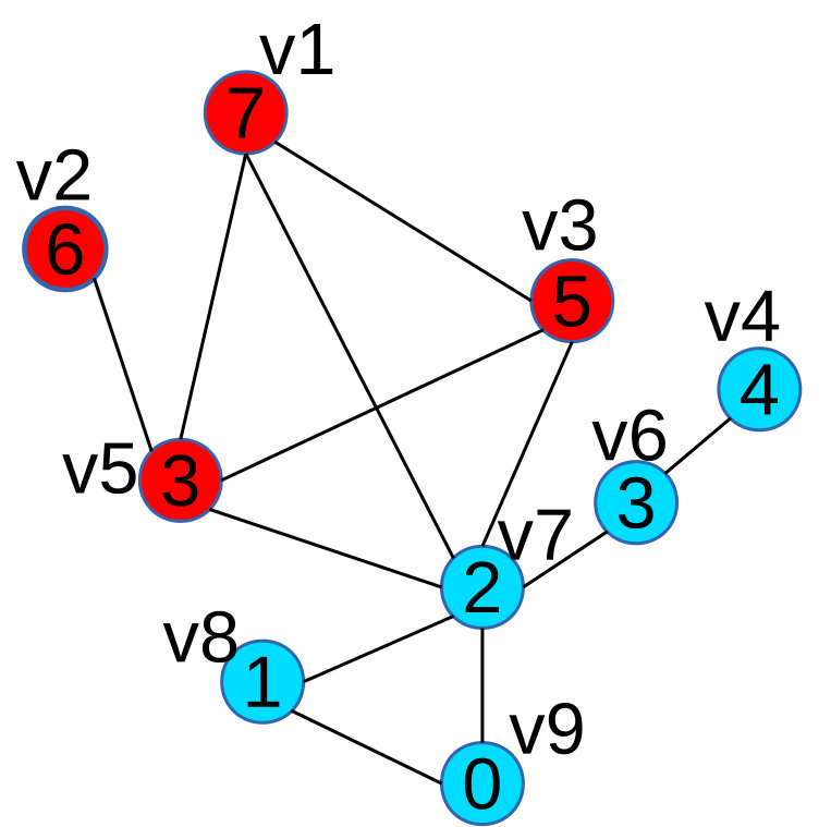 Figure 36