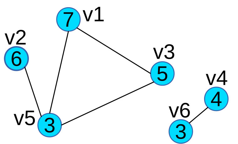 Figure 37