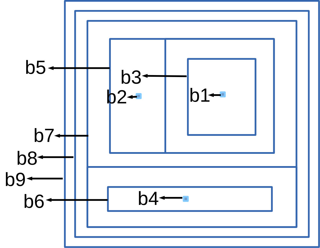 Figure 38