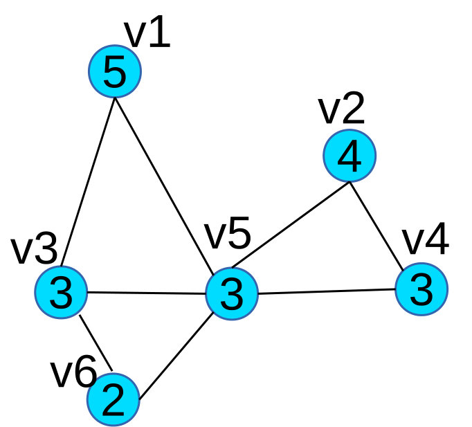 Figure 39
