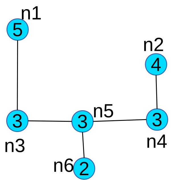 Figure 40