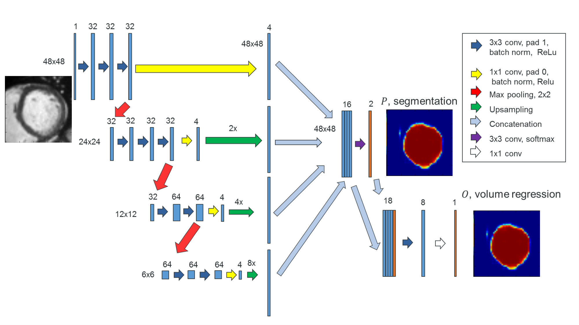 Figure 12